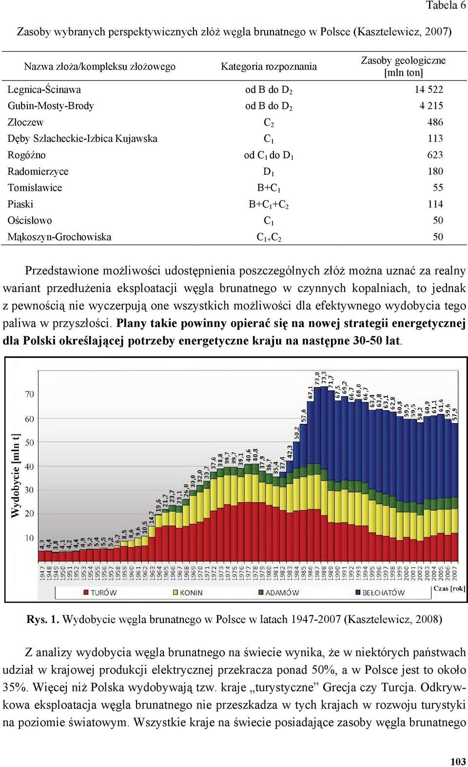 Ościsłowo C 1 50 Mąkoszyn-Grochowiska C 1+ C 2 50 Przedstawione możliwości udostępnienia poszczególnych złóż można uznać za realny wariant przedłużenia eksploatacji węgla brunatnego w czynnych