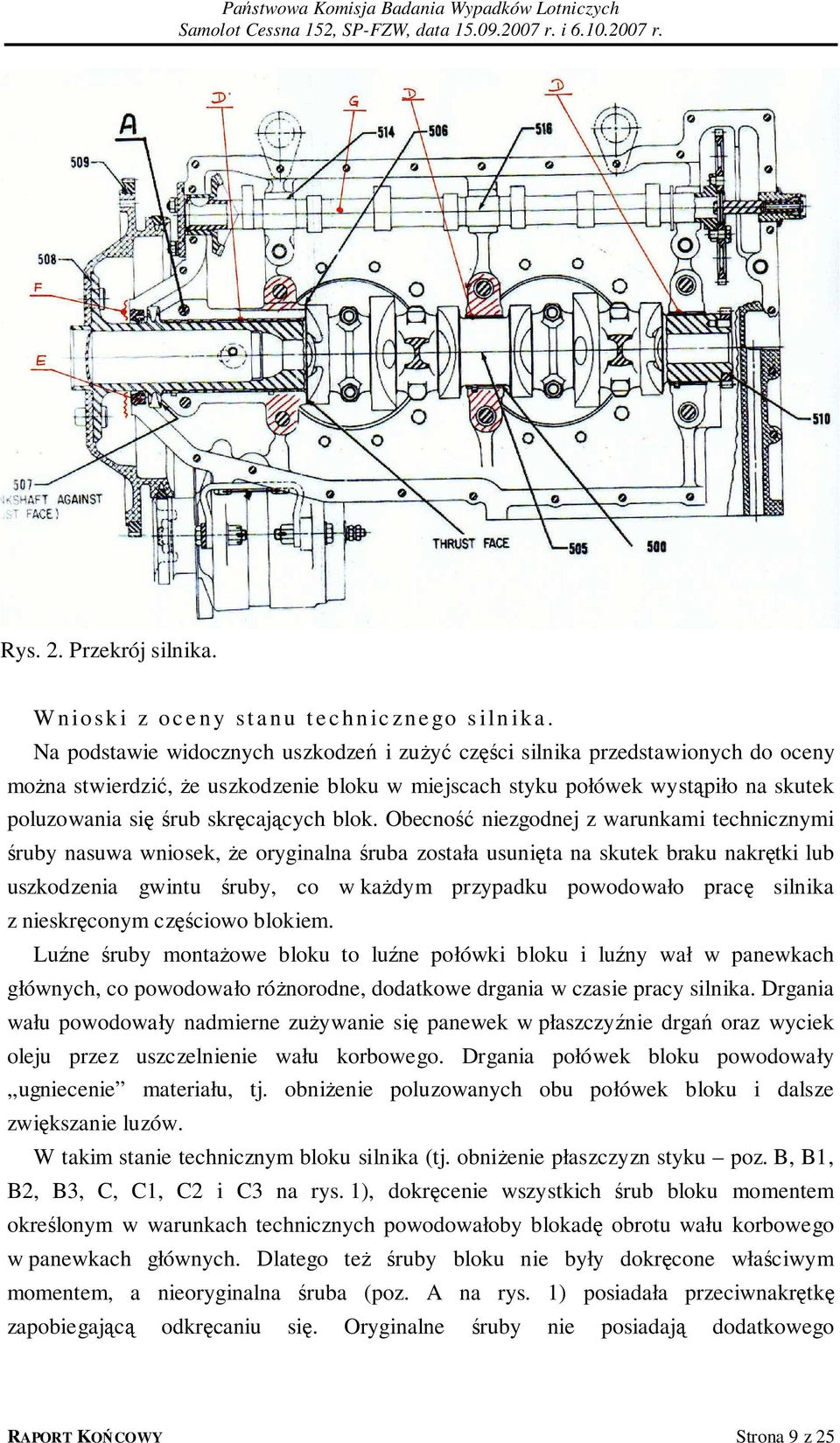 skręcających blok.