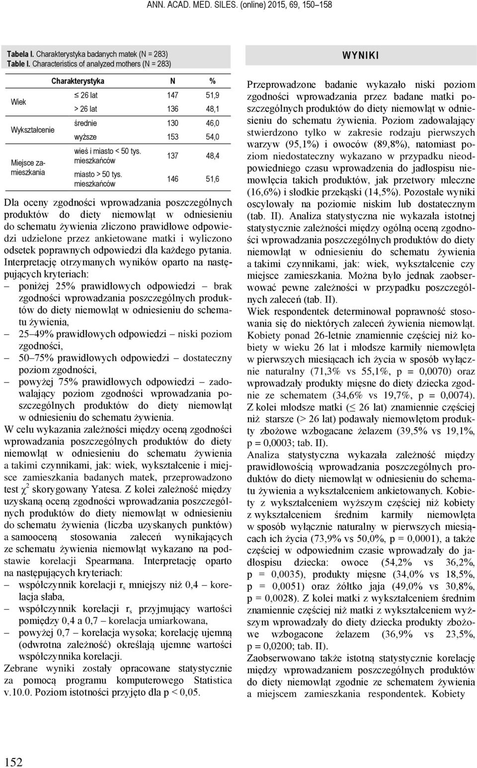 mieszkańców miasto > 50 tys.
