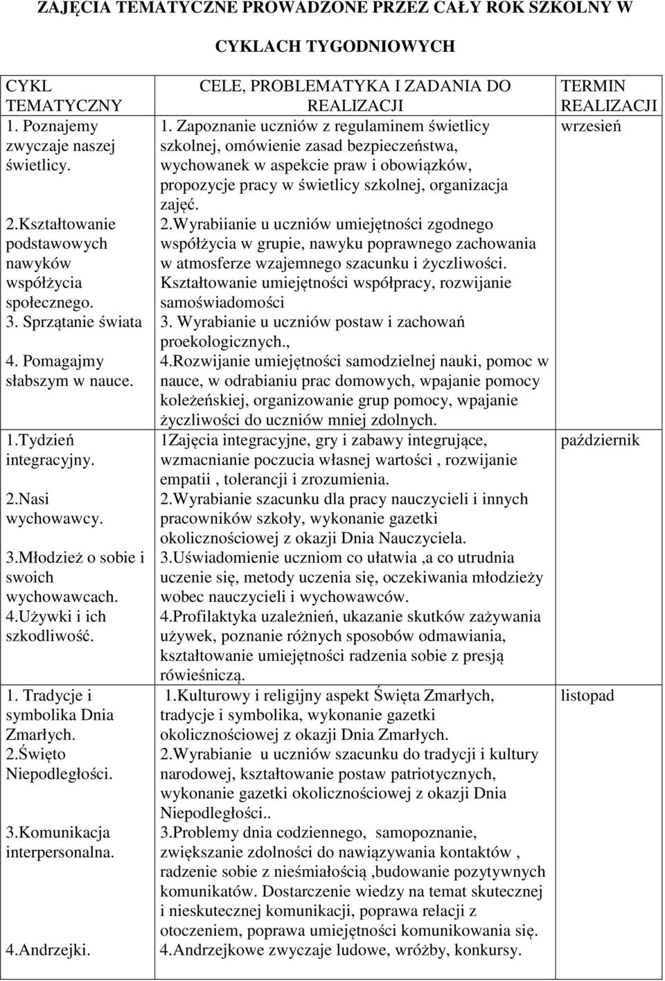 2.Święto Niepodległości. 3.Komunikacja interpersonalna. 4.Andrzejki. CELE, PROBLEMATYKA I ZADANIA DO REALIZACJI 1.