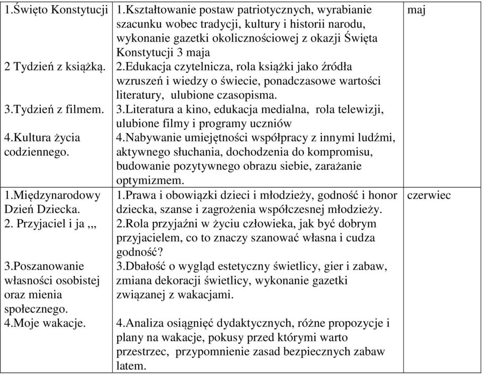 Kształtowanie postaw patriotycznych, wyrabianie szacunku wobec tradycji, kultury i historii narodu, wykonanie gazetki okolicznościowej z okazji Święta Konstytucji 3 maja 2.