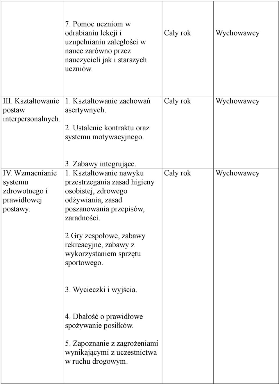 Kształtowanie nawyku przestrzegania zasad higieny osobistej, zdrowego odżywiania, zasad poszanowania przepisów, zaradności. 2.