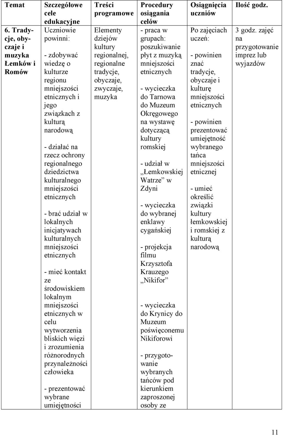 regionalnego dziedzictwa kulturalnego - brać udział w lokalnych inicjatywach kulturalnych - mieć kontakt ze środowiskiem lokalnym w celu wytworzenia bliskich więzi i zrozumienia różnorodnych