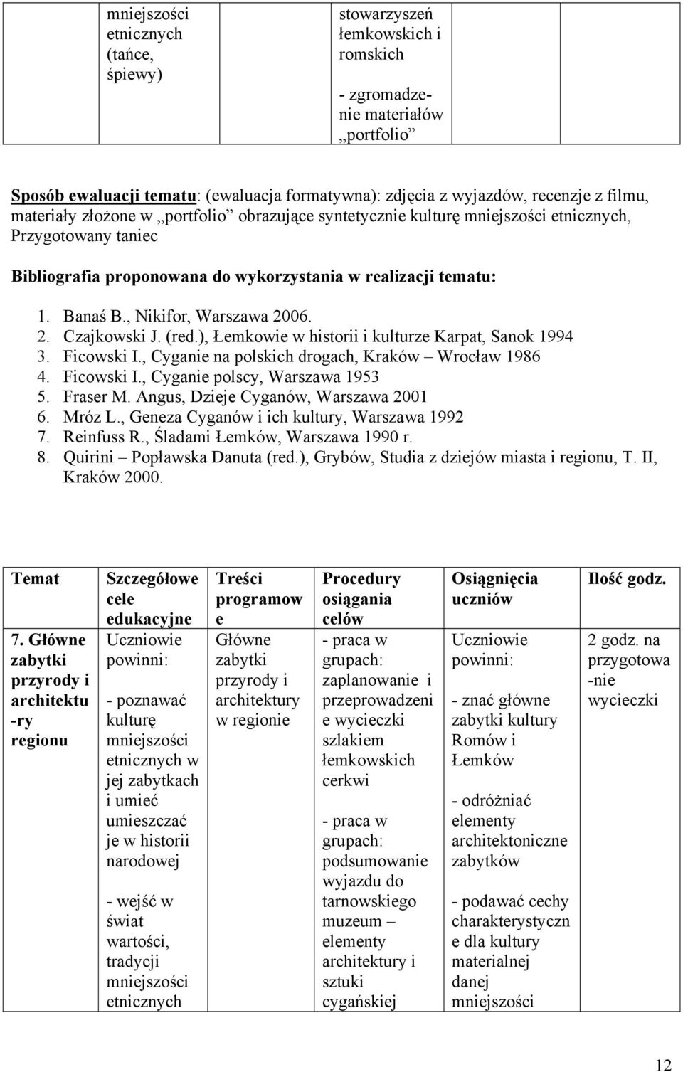 ), Łemkowie w historii i kulturze Karpat, Sanok 1994 3. Ficowski I., Cyganie na polskich drogach, Kraków Wrocław 1986 4. Ficowski I., Cyganie polscy, Warszawa 1953 5. Fraser M.