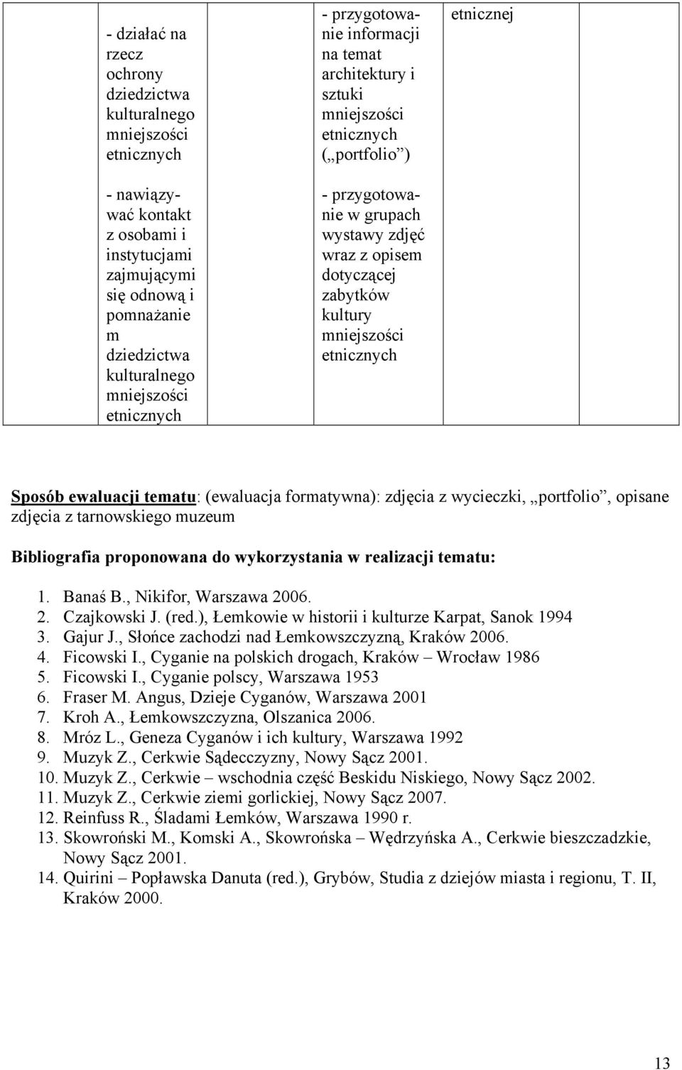 portfolio, opisane zdjęcia z tarnowskiego muzeum Bibliografia proponowana do wykorzystania w realizacji tematu: 1. Banaś B., Nikifor, Warszawa 2006. 2. Czajkowski J. (red.