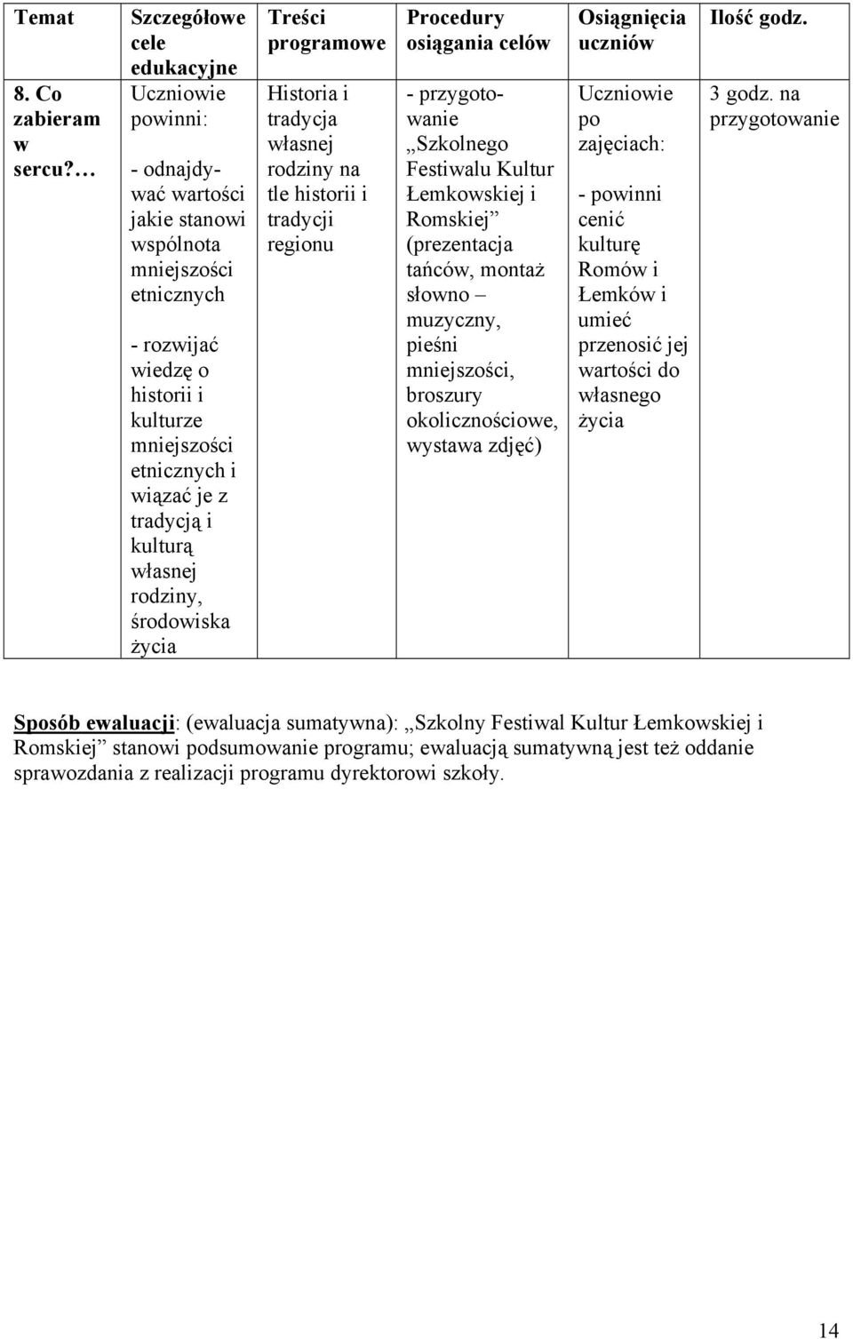 Treści programowe Historia i tradycja własnej rodziny na tle historii i tradycji regionu Procedury osiągania celów - przygotowanie Szkolnego Festiwalu Kultur Łemkowskiej i Romskiej (prezentacja