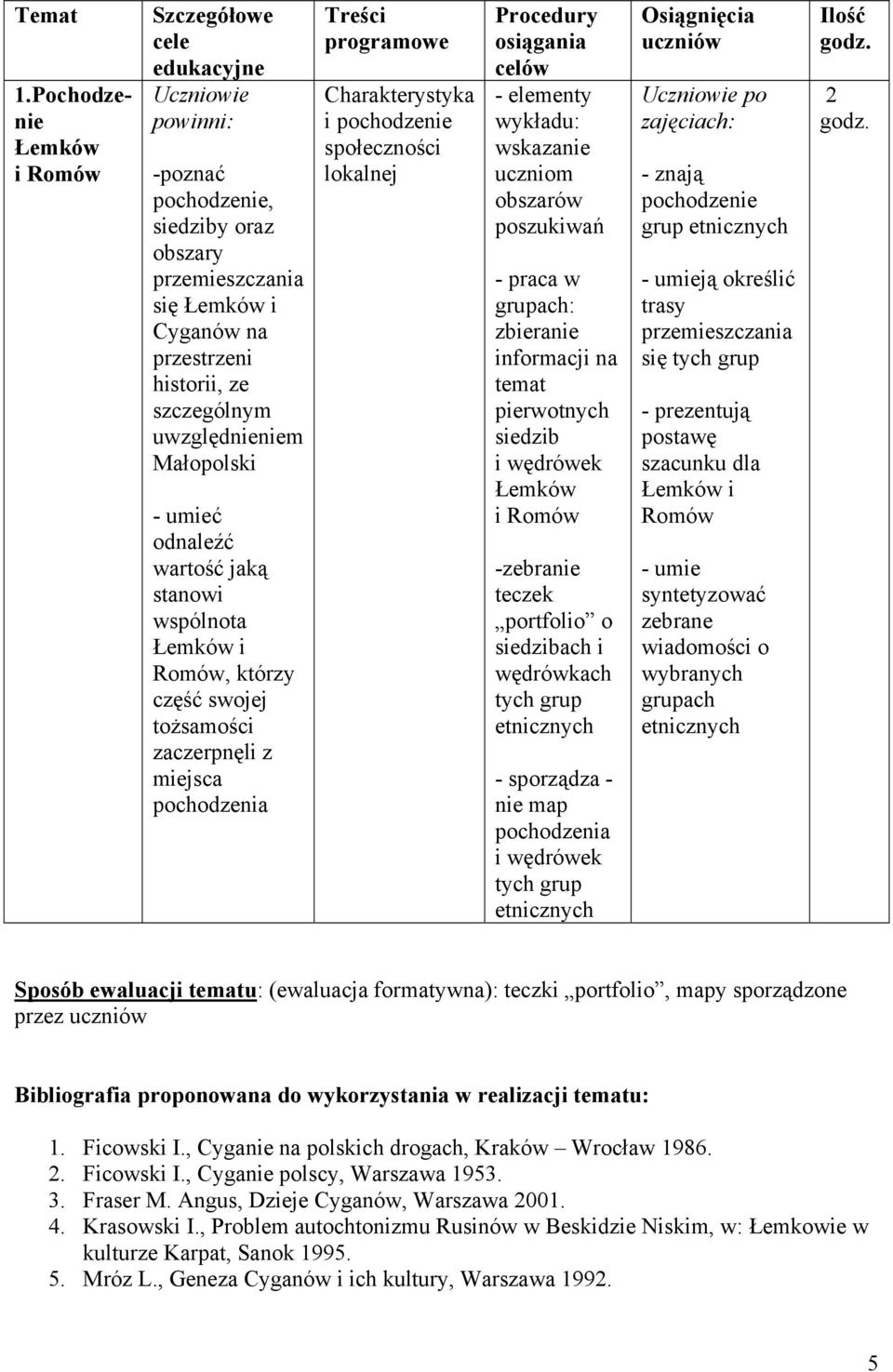 uwzględnieniem Małopolski - umieć odnaleźć wartość jaką stanowi wspólnota Łemków i Romów, którzy część swojej tożsamości zaczerpnęli z miejsca pochodzenia Treści programowe Charakterystyka i