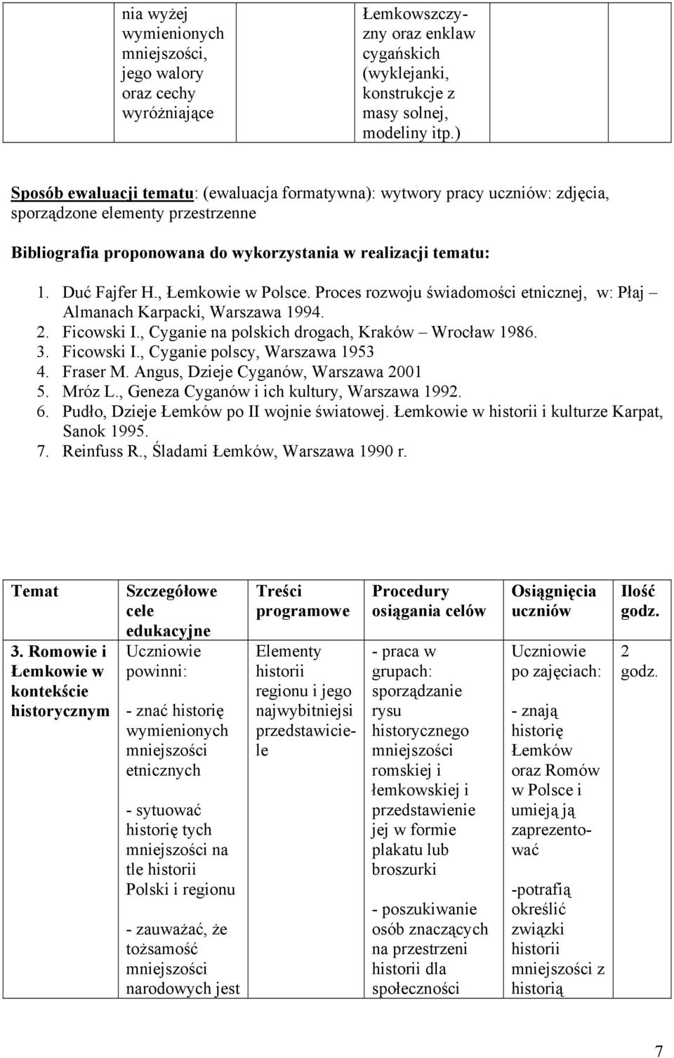 , Łemkowie w Polsce. Proces rozwoju świadomości etnicznej, w: Płaj Almanach Karpacki, Warszawa 1994. 2. Ficowski I., Cyganie na polskich drogach, Kraków Wrocław 1986. 3. Ficowski I., Cyganie polscy, Warszawa 1953 4.