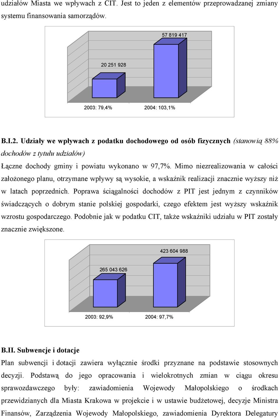 Mimo niezrealizowania w całości założonego planu, otrzymane wpływy są wysokie, a wskaźnik realizacji znacznie wyższy niż w latach poprzednich.