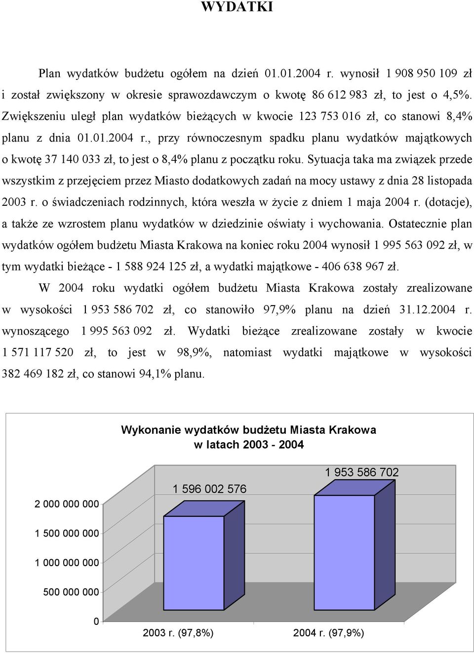 , przy równoczesnym spadku planu wydatków majątkowych o kwotę 37 140 033 zł, to jest o 8,4% planu z początku roku.