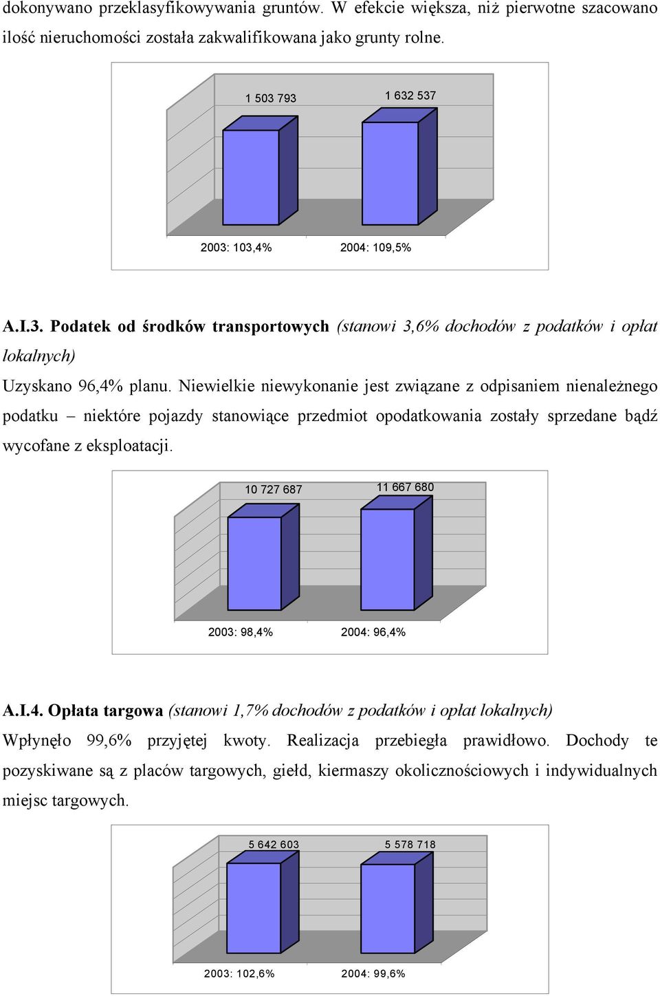 Niewielkie niewykonanie jest związane z odpisaniem nienależnego podatku niektóre pojazdy stanowiące przedmiot opodatkowania zostały sprzedane bądź wycofane z eksploatacji.