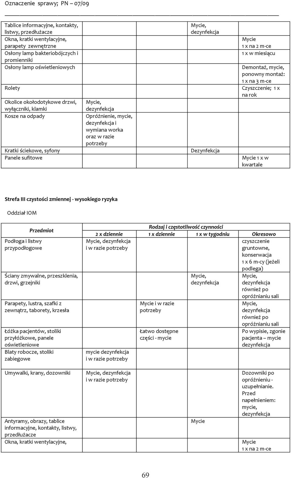 krzesła Łóżka pacjentów, stoliki przyłóżkowe, panele oświetleniowe Blaty robocze, stoliki zabiegowe 2 x dziennie 1 x dziennie 1 x w tygodniu Okresowo, czyszczenie i w gruntowne, i w i w razie