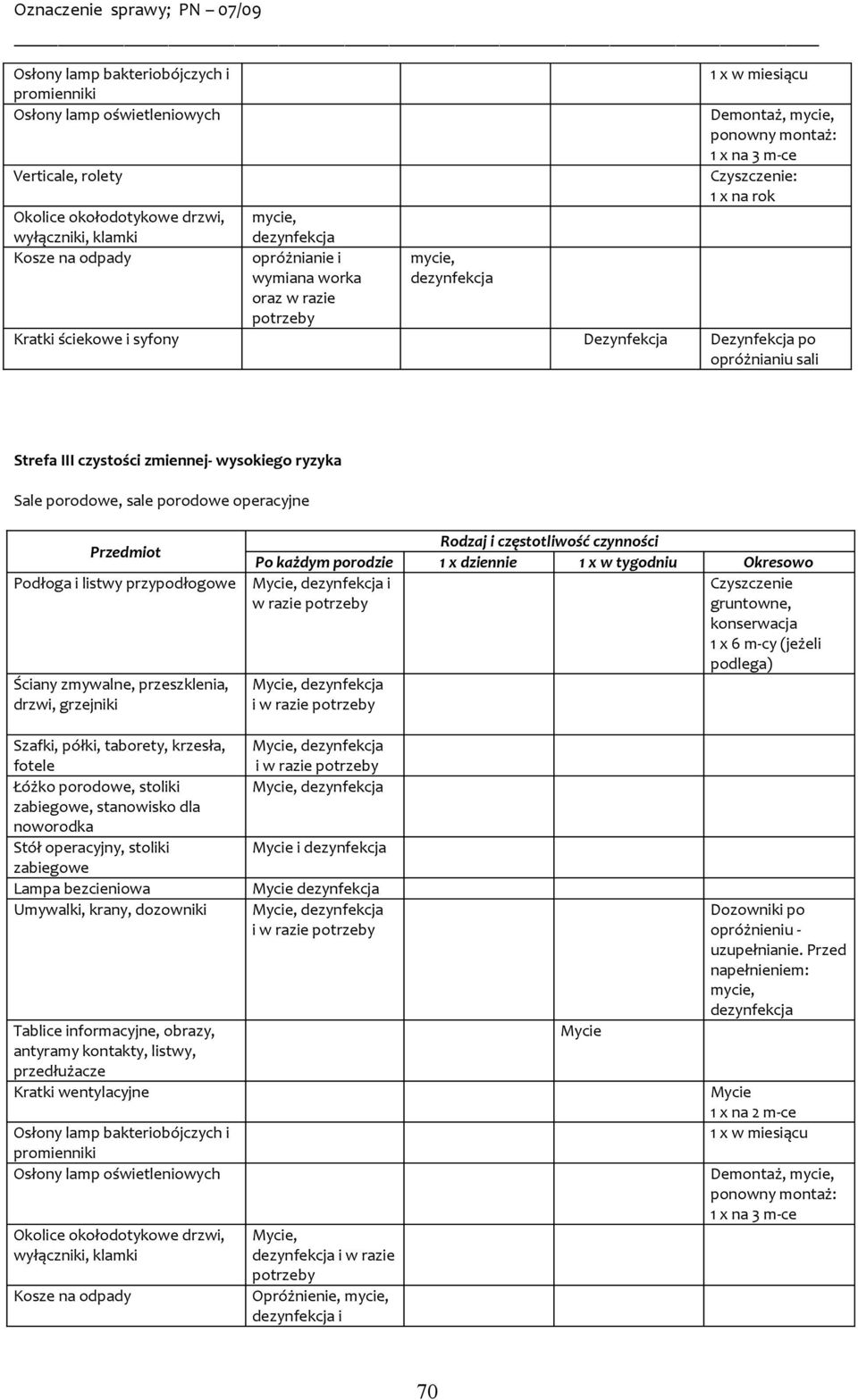 półki, taborety, krzesła, fotele Łóżko porodowe, stoliki zabiegowe, stanowisko dla noworodka Stół operacyjny, stoliki zabiegowe Lampa bezcieniowa