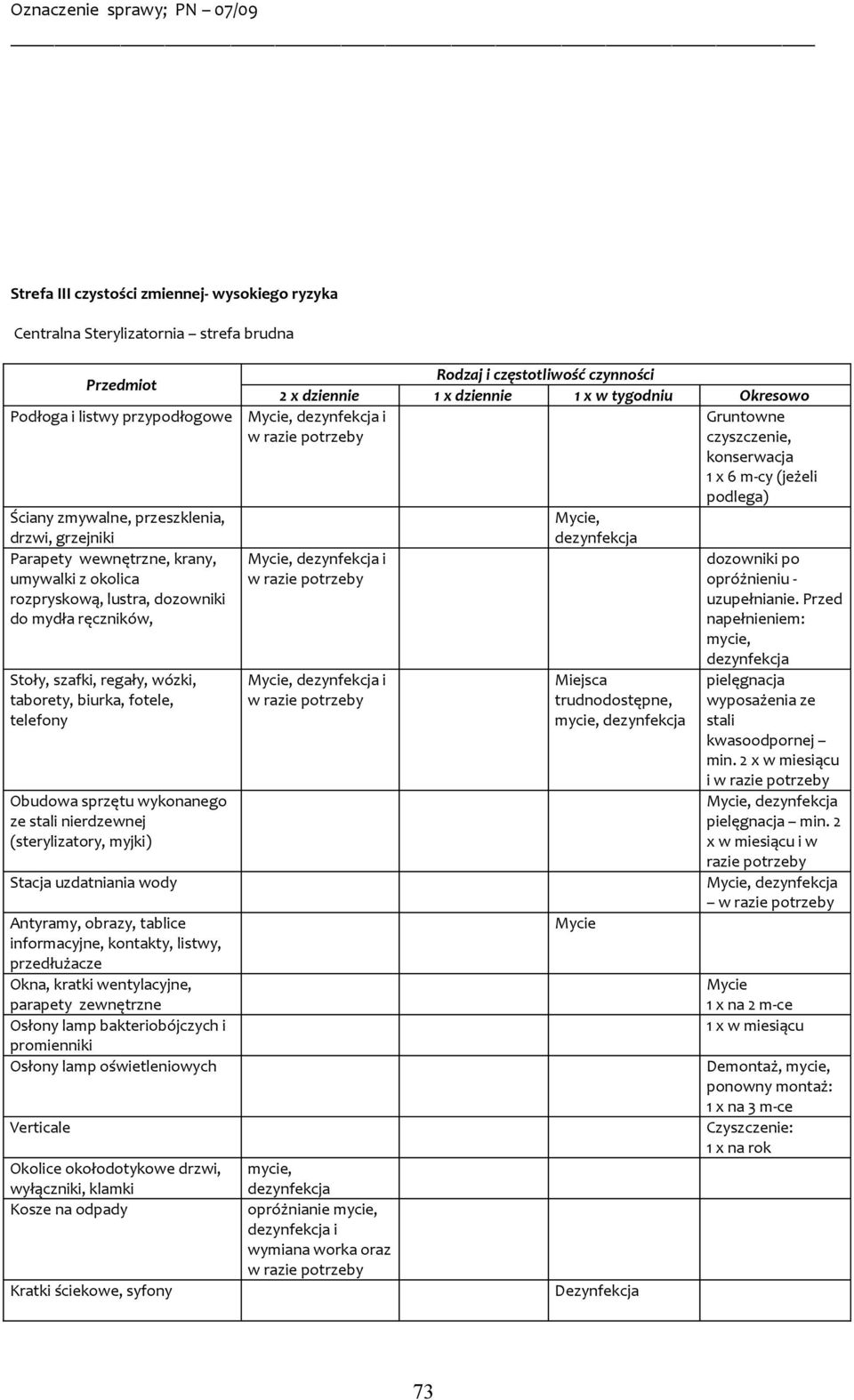 Okna, kratki wentylacyjne, parapety zewnętrzne Verticale Kratki ściekowe, syfony 2 x dziennie 1 x dziennie 1 x w tygodniu Okresowo, i Gruntowne w czyszczenie,,, i w, i w