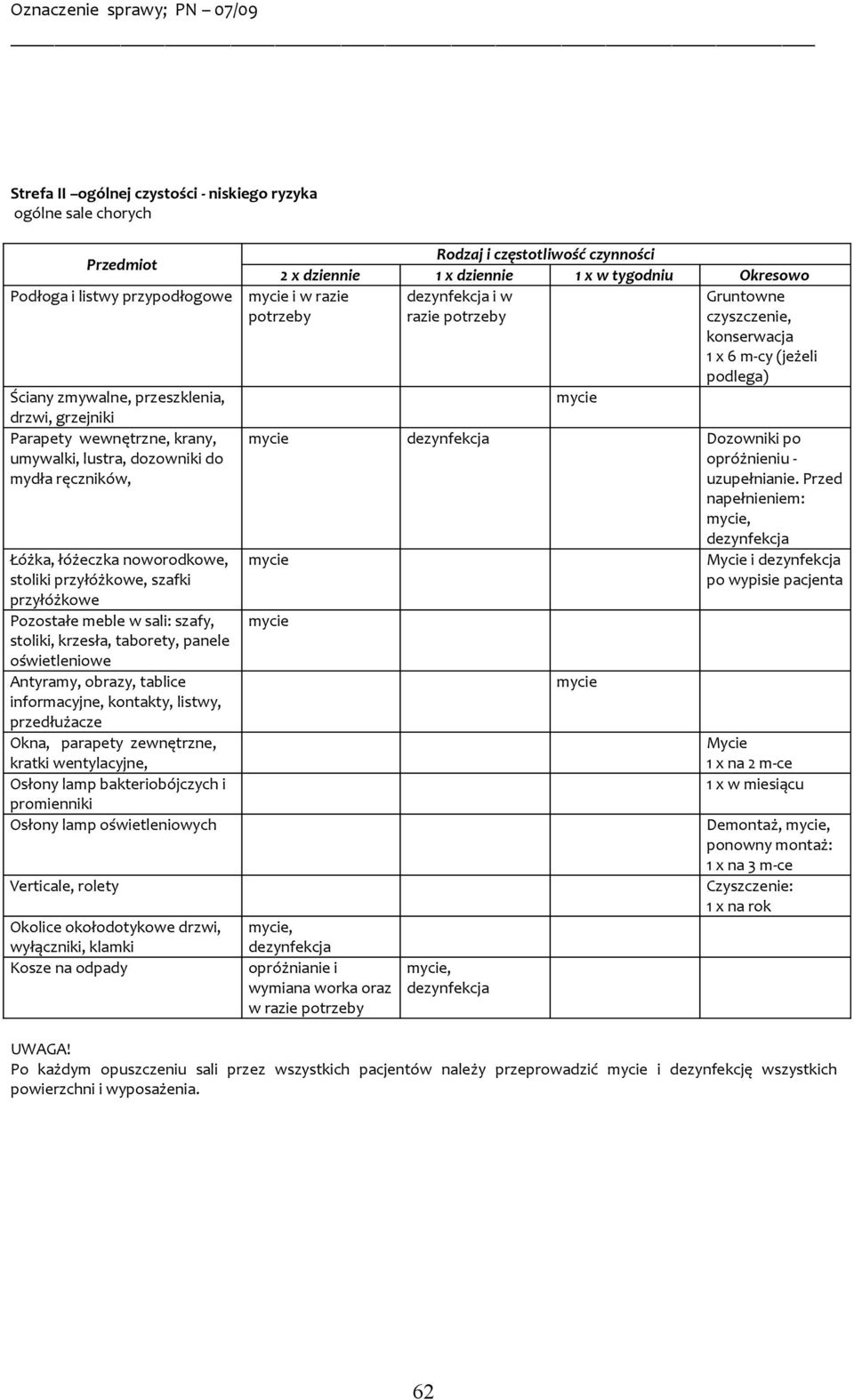 parapety zewnętrzne, kratki wentylacyjne, 2 x dziennie 1 x dziennie 1 x w tygodniu Okresowo i w i w razie Gruntowne czyszczenie, Dozowniki po i po wypisie