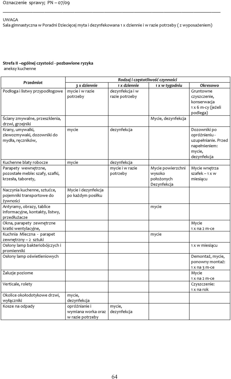 wewnętrzne, pozostałe meble: szafy, szafki, krzesła, taborety, i w razie Naczynia kuchenne, sztućce, pojemniki transportowe do żywności Okna, parapety zewnętrzne kratki wentylacyjne,