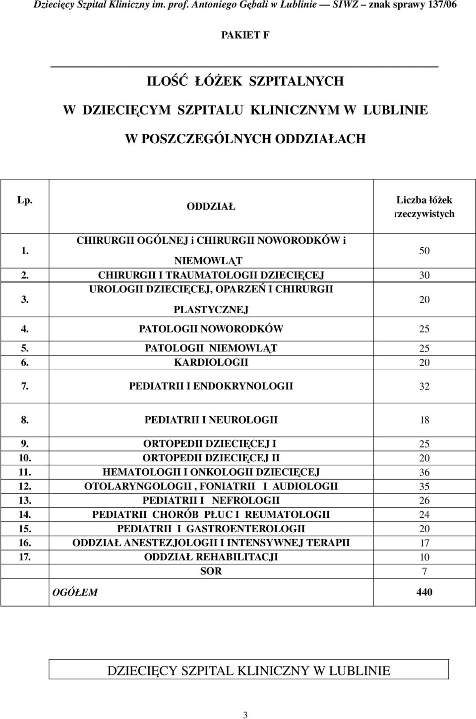 PEDIATRII I ENDOKRYNOLOGII 32 8. PEDIATRII I NEUROLOGII 18 9. ORTOPEDII DZIECIĘCEJ I 25 10. ORTOPEDII DZIECIĘCEJ II 20 11. HEMATOLOGII I ONKOLOGII DZIECIĘCEJ 36 12.