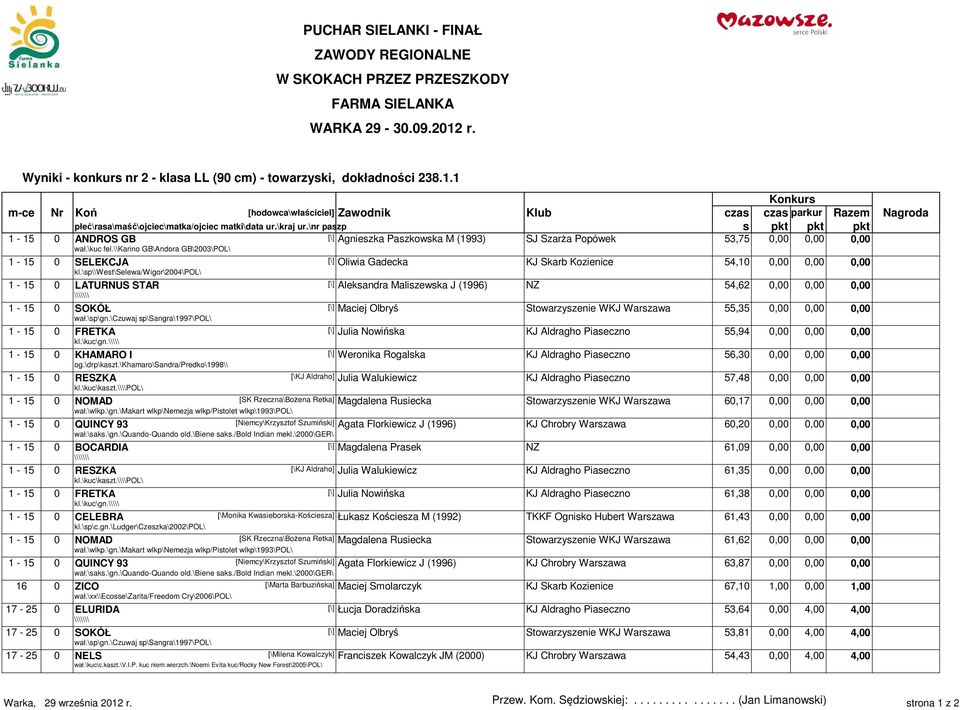 \nr paszp s pkt pkt pkt 1-15 0 ANDROS GB [\] Agnieszka Paszkowska M (1993) SJ Szarża Popówek 53,75 0,00 0,00 0,00 wał.\kuc fel.