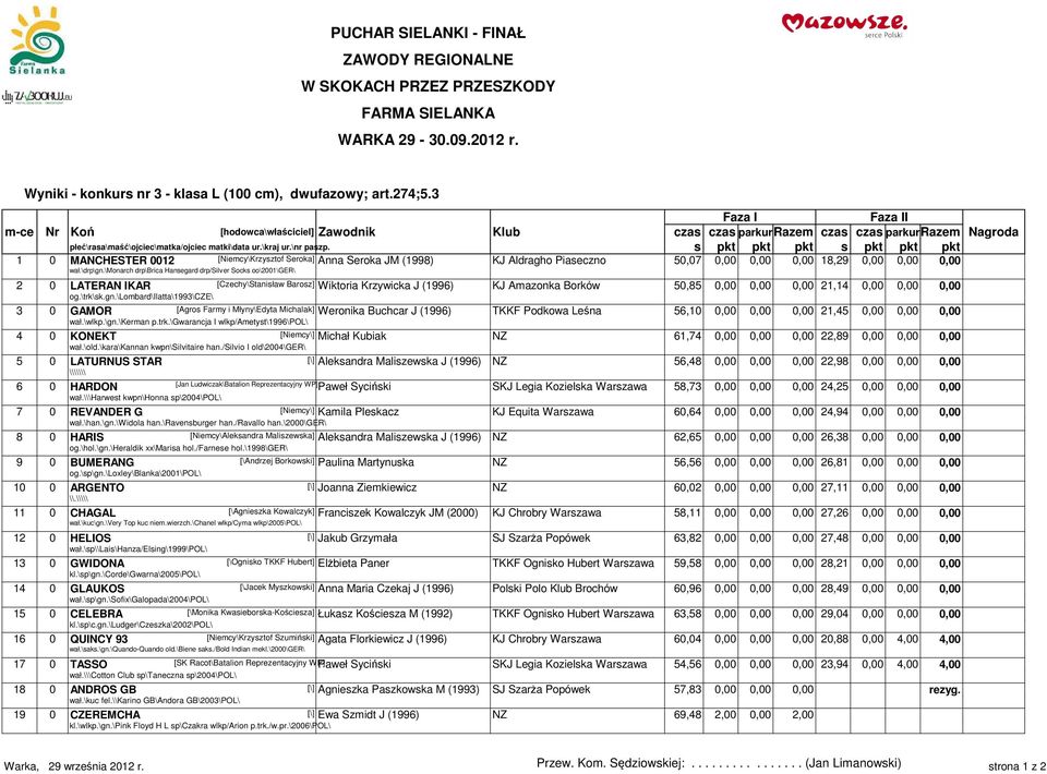 s pkt pkt pkt s pkt pkt pkt 1 0 MANCHESTER 0012 [Niemcy\Krzysztof Seroka] Anna Seroka JM (1998) KJ Aldragho Piaseczno 50,07 0,00 0,00 0,00 18,29 0,00 0,00 0,00 wał.\drp\gn.