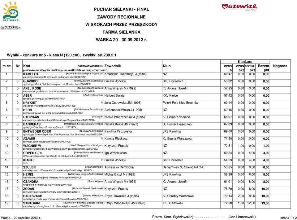 \campari M sp\katoda sp/kartacz wlkp\2004\pol\ 2 0 QUASIDO [Niemcy\Zuzanna Kobierska] Łukasz Jończyk SKJ Poczernin 53,32 0,00 0,00 0,00 og.\hol.\gn.\quick Nick hol.\imagine I hol./romino hol.