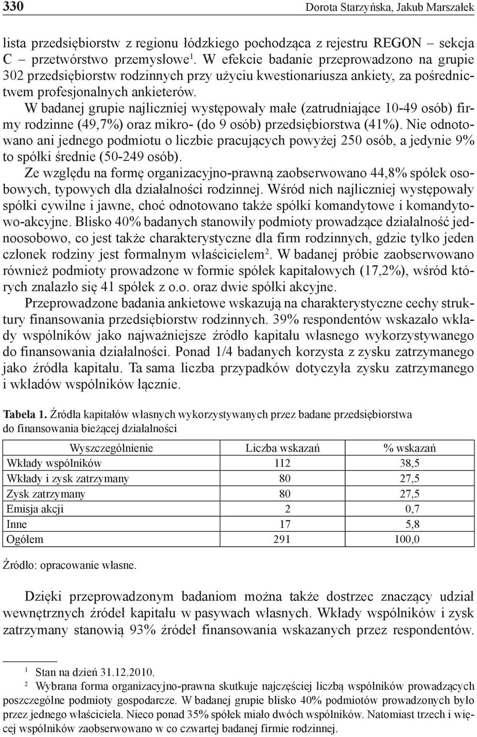 W badanej grupie najliczniej występowały małe (zatrudniające 10-49 osób) firmy rodzinne (49,7%) oraz mikro- (do 9 osób) przedsiębiorstwa (41%).