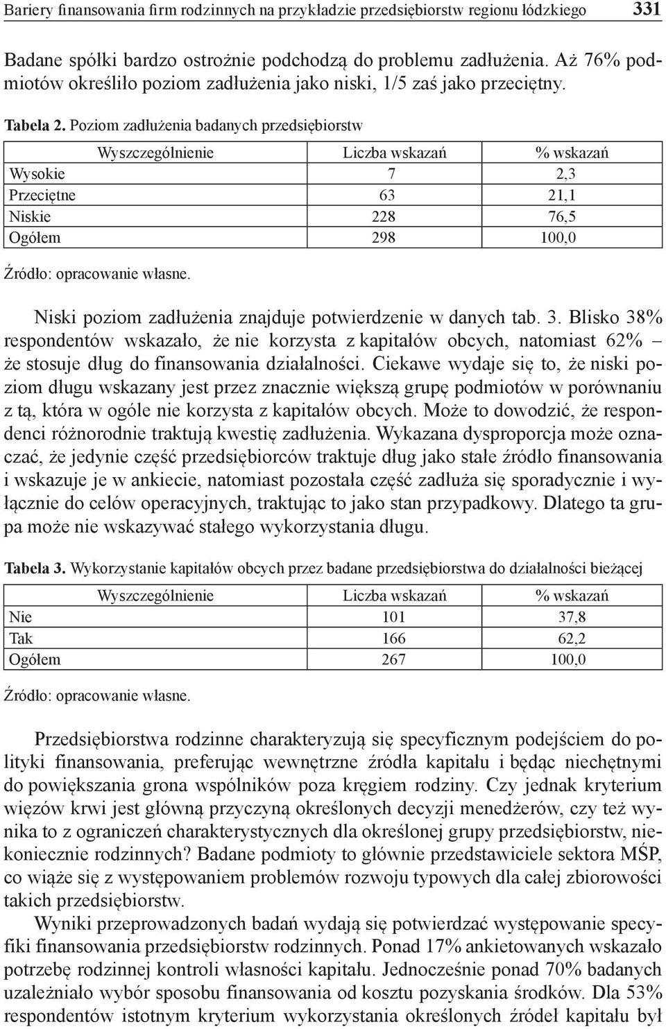 Poziom zadłużenia badanych przedsiębiorstw Wyszczególnienie Liczba wskazań % wskazań Wysokie 7 2,3 Przeciętne 63 21,1 Niskie 228 76,5 Ogółem 298 100,0 Źródło: opracowanie własne.