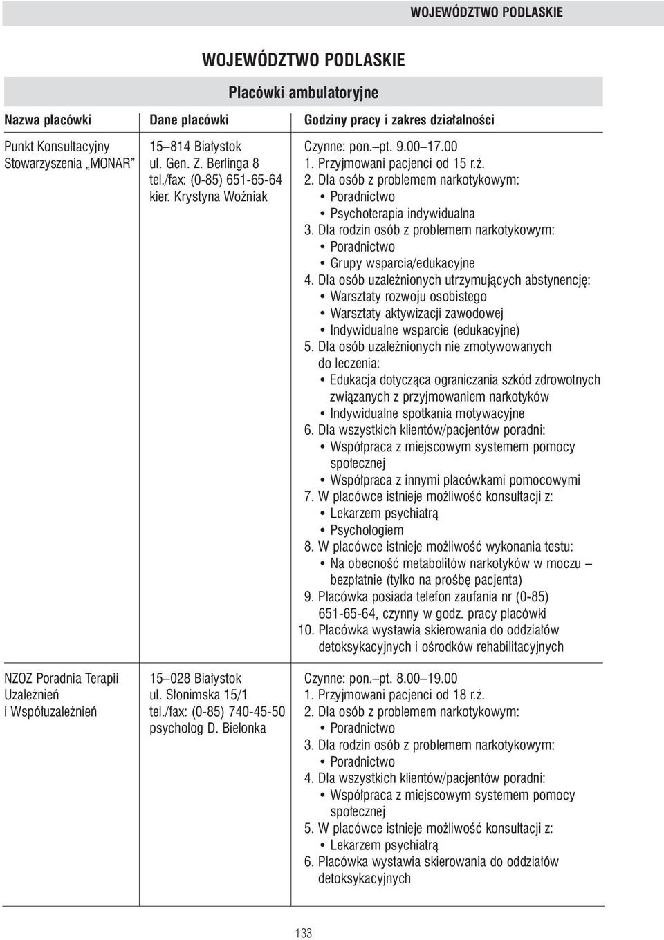 Dla osób uzale nionych utrzymujàcych abstynencj : Warsztaty rozwoju osobistego Warsztaty aktywizacji zawodowej Indywidualne wsparcie (edukacyjne) 5.