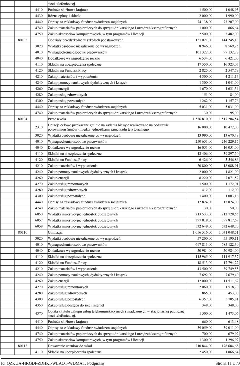 sprzętu drukarskiego i urządzeń kserograficznych 000,00 866,64 4750 Zakup akcesoriów komputerowych, w tym programów i licencji 2 500,00 2 482,00 8003 Oddziały przedszkolne w szkołach podstawowych 5