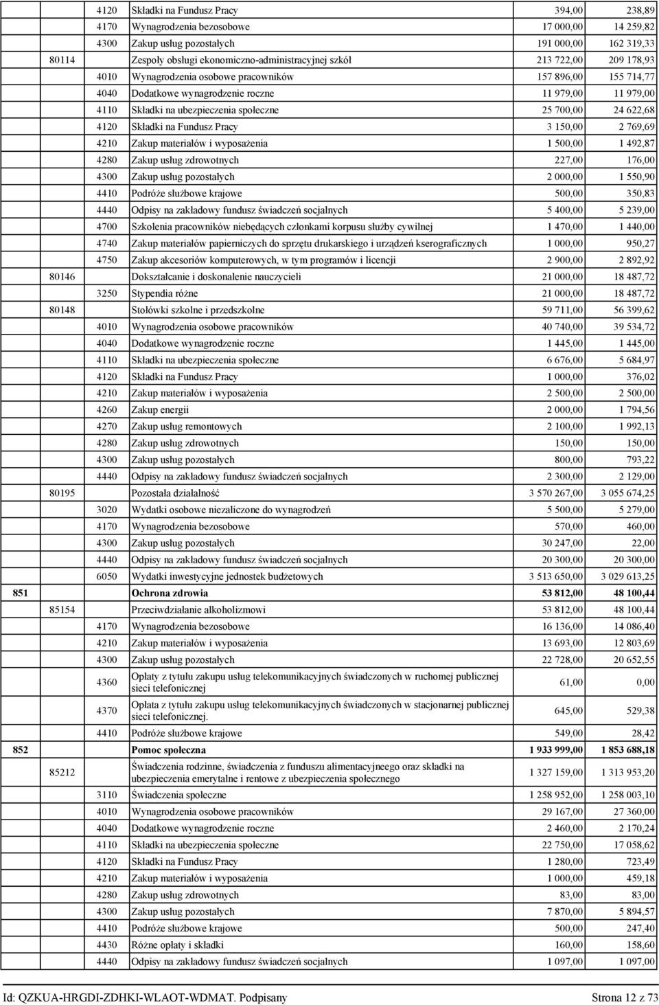 Fundusz Pracy 3 50,00 2 769,69 420 Zakup materiałów i wyposażenia 500,00 492,87 4280 Zakup usług zdrowotnych 227,00 76,00 4300 Zakup usług pozostałych 2 000,00 550,90 440 Podróże służbowe krajowe