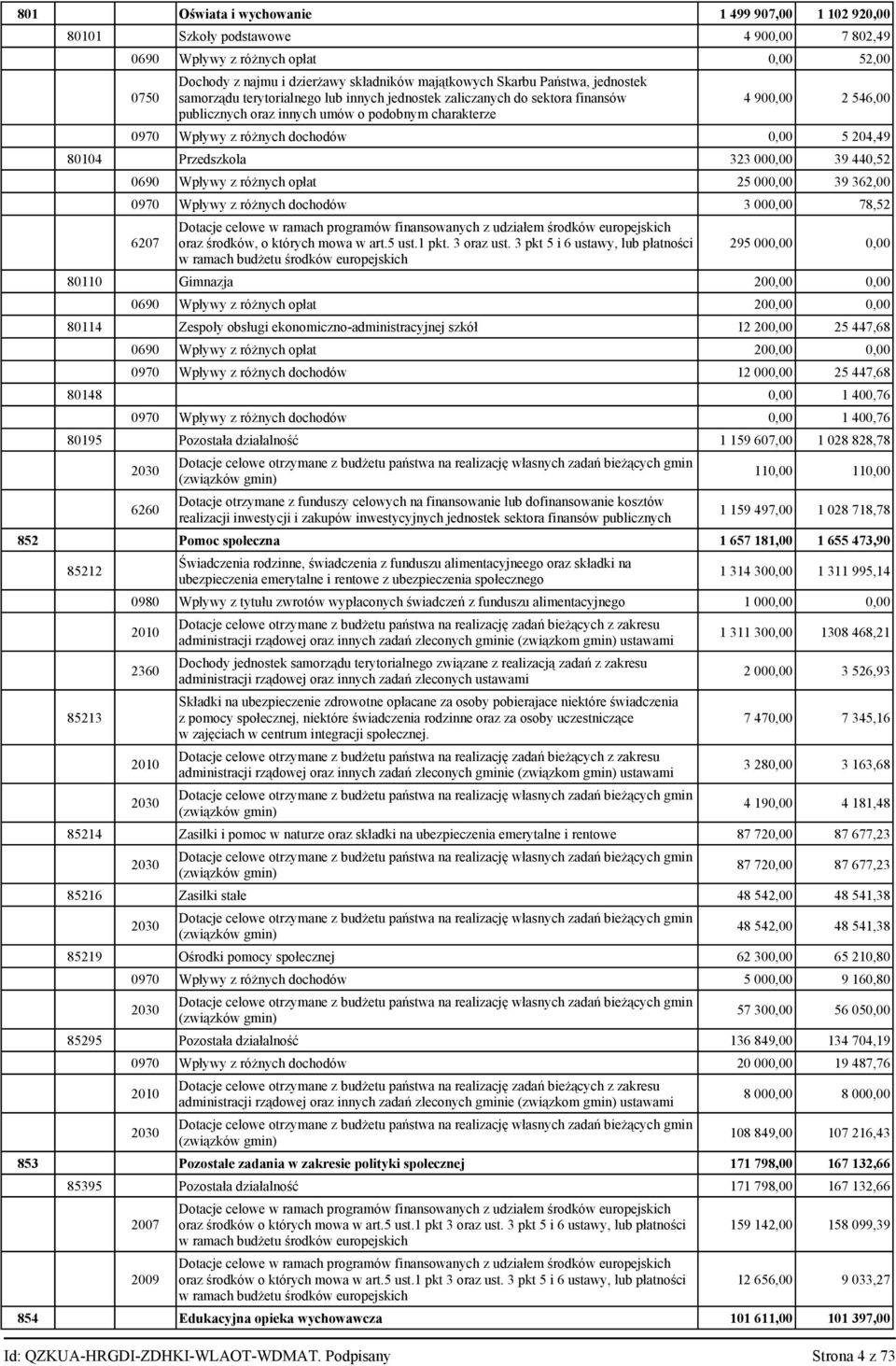 204,49 8004 Przedszkola 323 000,00 39 440,52 0690 Wpływy z różnych opłat 25 000,00 39 362,00 0970 Wpływy z różnych dochodów 3 000,00 78,52 6207 Dotacje celowe w ramach programów finansowanych z