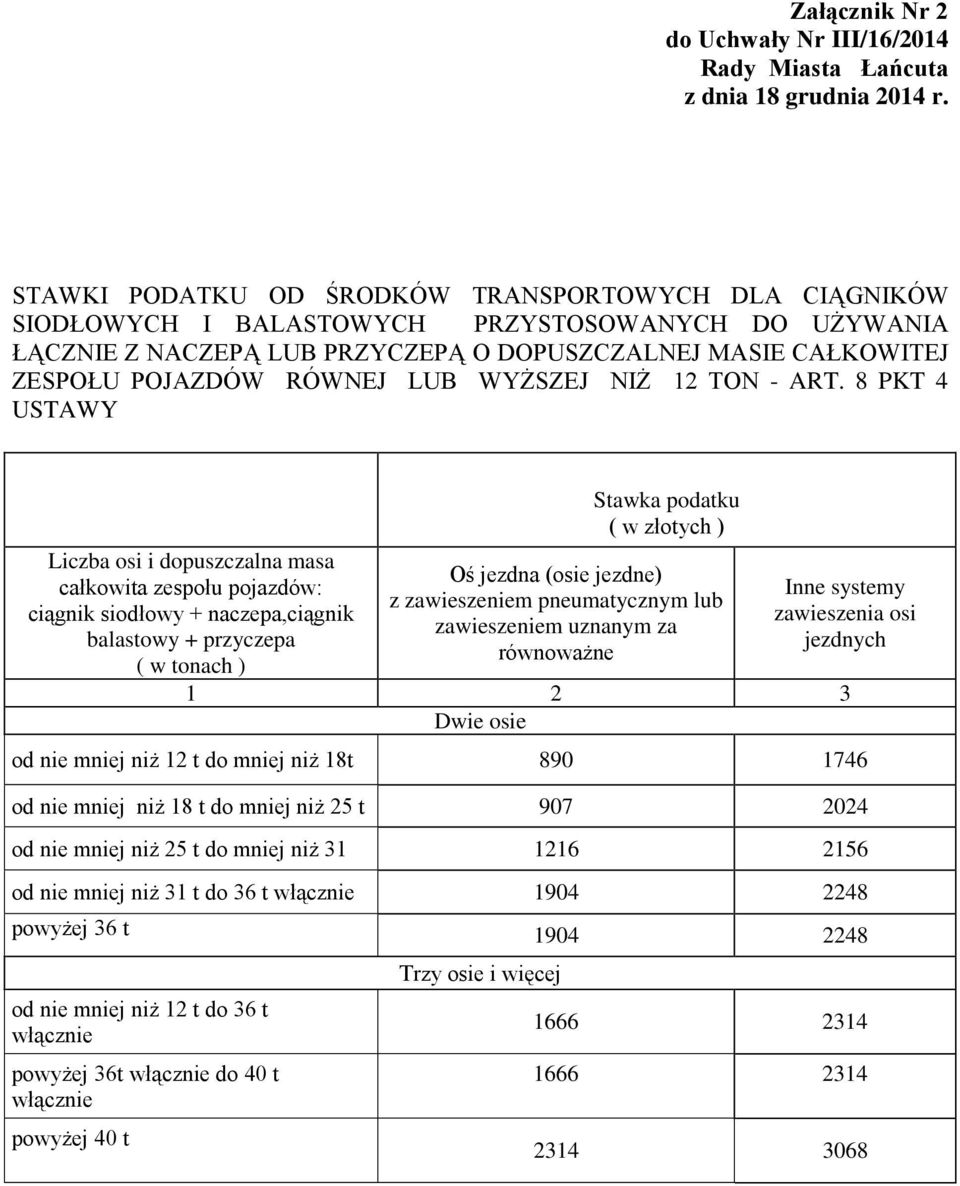 8 PKT 4 USTAWY całkowita zespołu pojazdów: ciągnik siodłowy + naczepa,ciągnik balastowy + przyczepa Stawka podatku ( w złotych ) z zawieszeniem pneumatycznym lub Inne systemy zawieszenia osi jezdnych