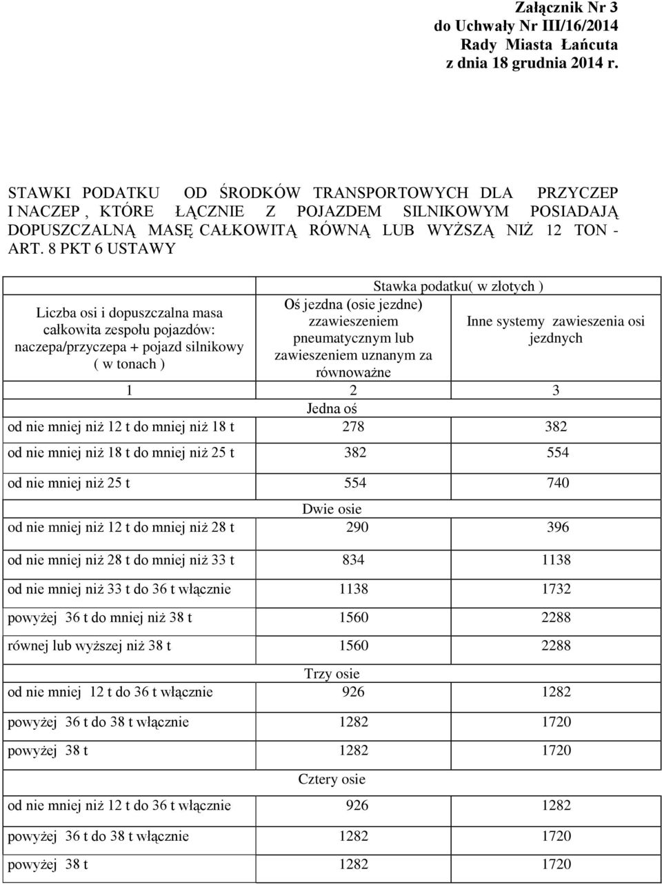niż 12 t do mniej niż 18 t 278 382 od nie mniej niż 18 t do mniej niż 25 t 382 554 od nie mniej niż 25 t 554 740 od nie mniej niż 12 t do mniej niż 28 t 290 396 od nie mniej niż 28 t do mniej niż 33