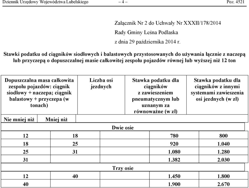 lub przyczepą o dopuszczalnej masie całkowitej zespołu pojazdów równej lub wyższej niż 12 ton Dopuszczalna masa całkowita zespołu pojazdów: ciągnik