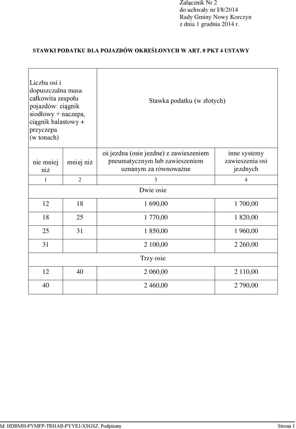 podatku (w złotych) nie mniej niż mniej niż oś jezdna (osie jezdne) z zawieszeniem pneumatycznym lub zawieszeniem uznanym za równoważne inne systemy