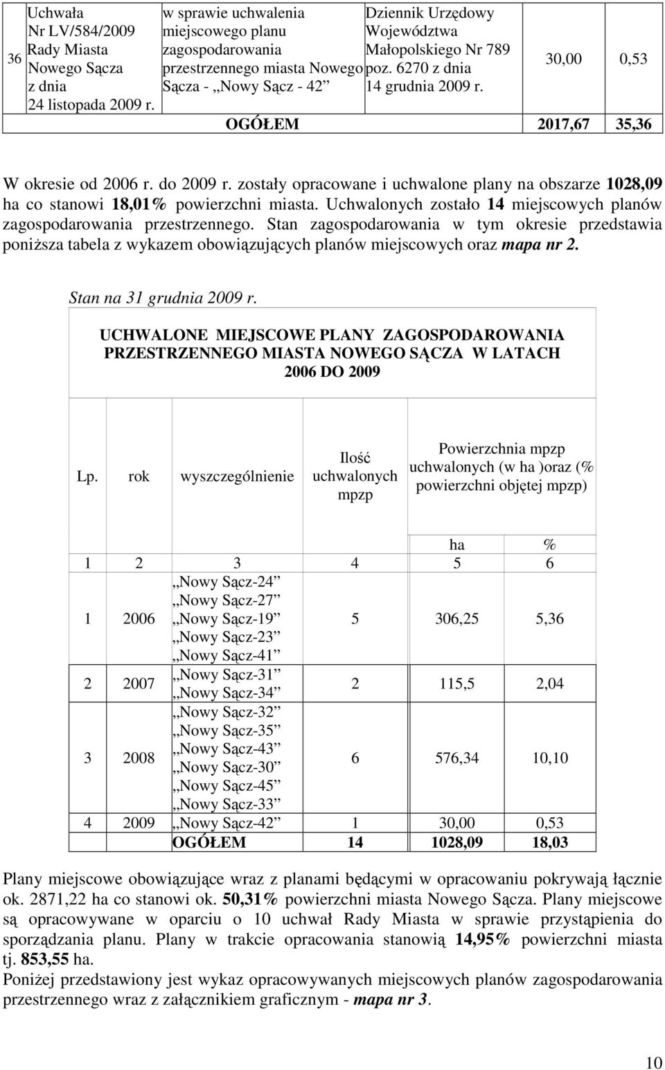 Stan w tym okresie przedstawia poniŝsza tabela z wykazem obowiązujących planów miejscowych oraz mapa nr 2. Stan na 31 grudnia 2009 r.