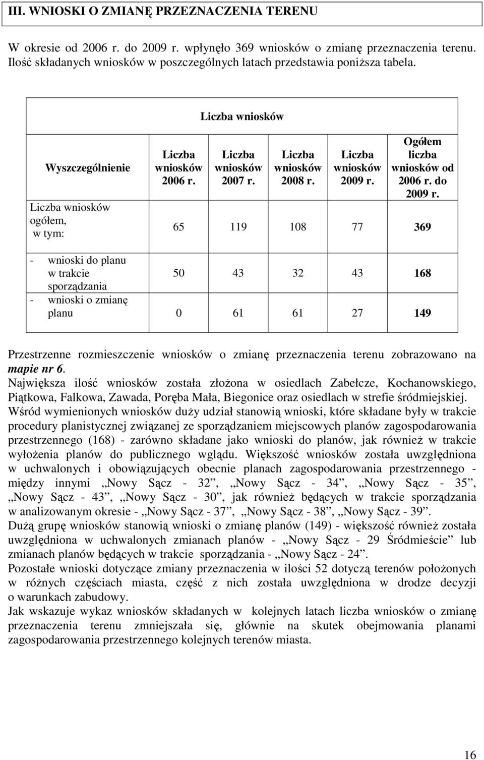 Liczba wniosków 2008 r. Liczba wniosków 2009 r. Ogółem liczba wniosków od 2006 r. do 2009 r.