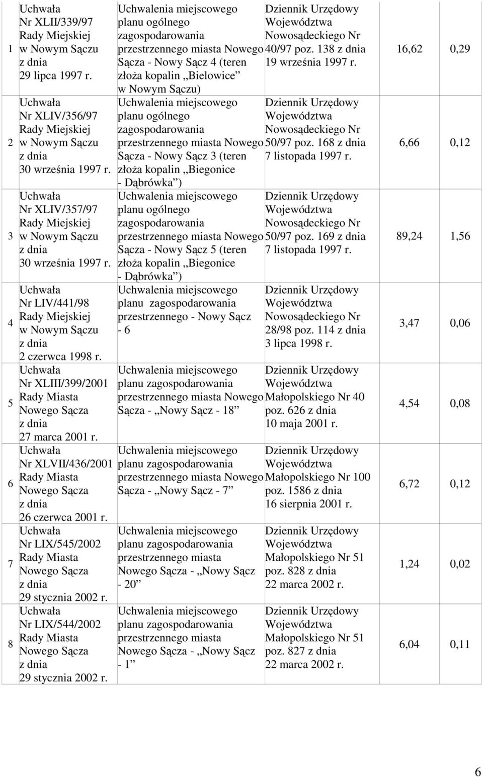 Nr LIX/545/2002 29 stycznia 2002 r. Nr LIX/544/2002 29 stycznia 2002 r.