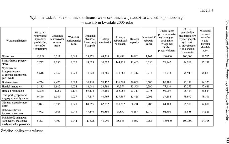 Udział liczby przedsiębiorstw wykazujących zysk netto w ogólnej liczbie przedsiębiorstw Udział przychodów przedsiębiorstw wykazujących zysk netto w przychodach z całokształtu działalności Górnictwo