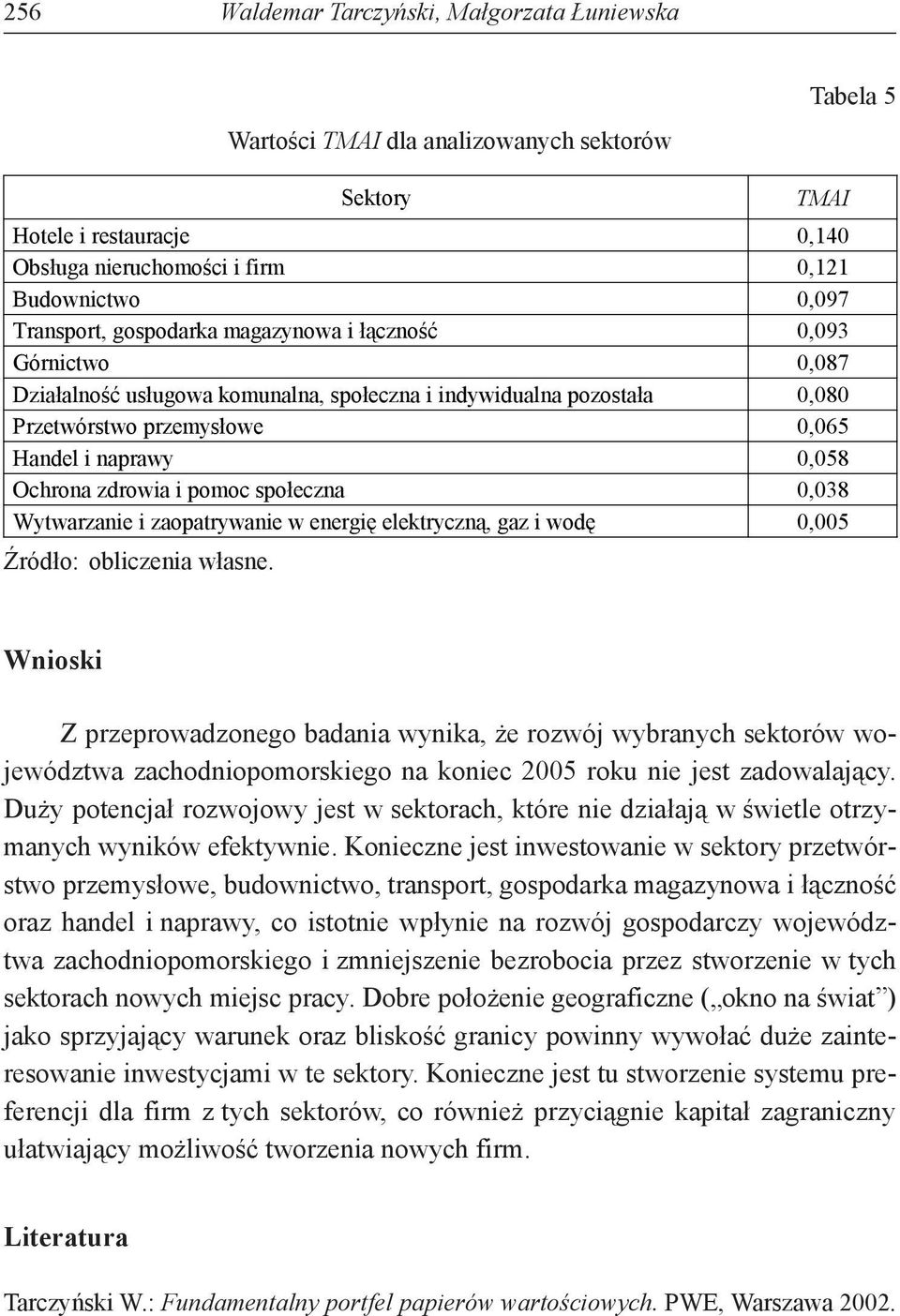 społeczna i indywidualna pozostała 0,080 Przetwórstwo przemysłowe 0,065 Handel i naprawy 0,058 Ochrona zdrowia i pomoc społeczna 0,038 Wytwarzanie i zaopatrywanie w energię elektryczną, gaz i wodę