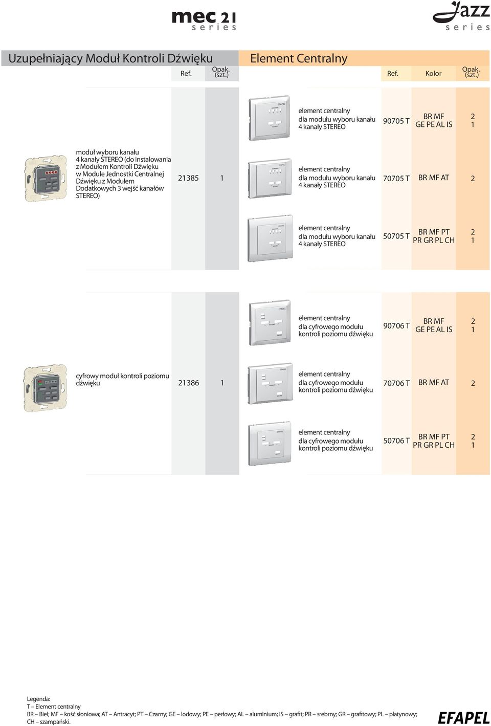 dla cyfrowego modułu kontroli poziomu dźwięku 90706 T cyfrowy moduł kontroli poziomu dźwięku 386 dla cyfrowego modułu kontroli poziomu dźwięku 70706 T AT dla cyfrowego modułu kontroli