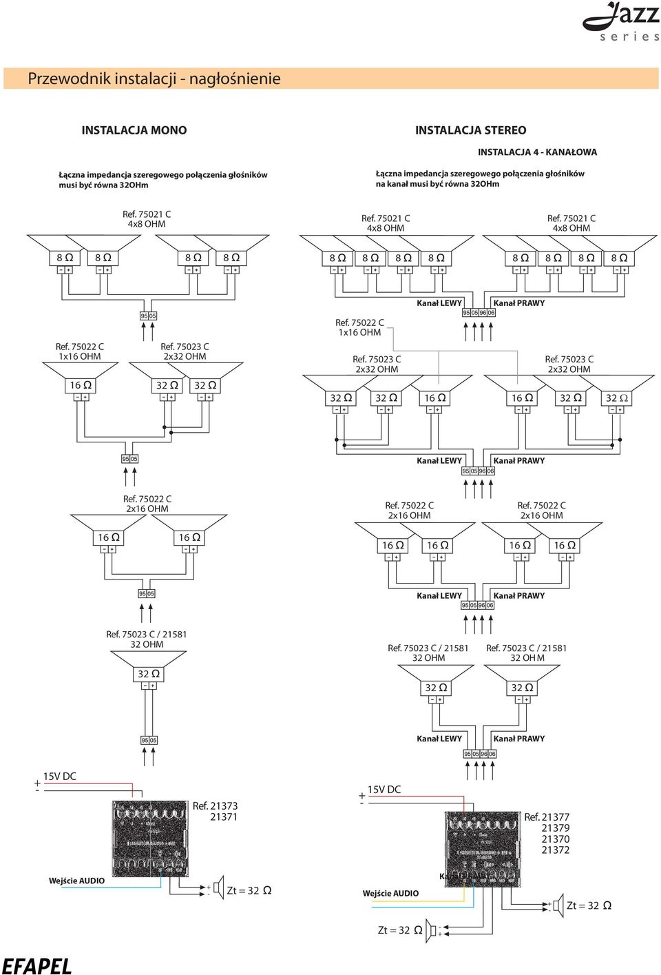 7503 C x3 OHM 3 3 750 C x6 OHM 3 7503 C x3 OHM 3 6 7503 C x3 OHM 6 3 3 Ω Kanał LEWY Kanał PRAWY 750 C x6 OHM 750 C x6 OHM 750 C x6 OHM 6 6 6 6 6 6 Kanał LEWY Kanał PRAWY 7503 C /