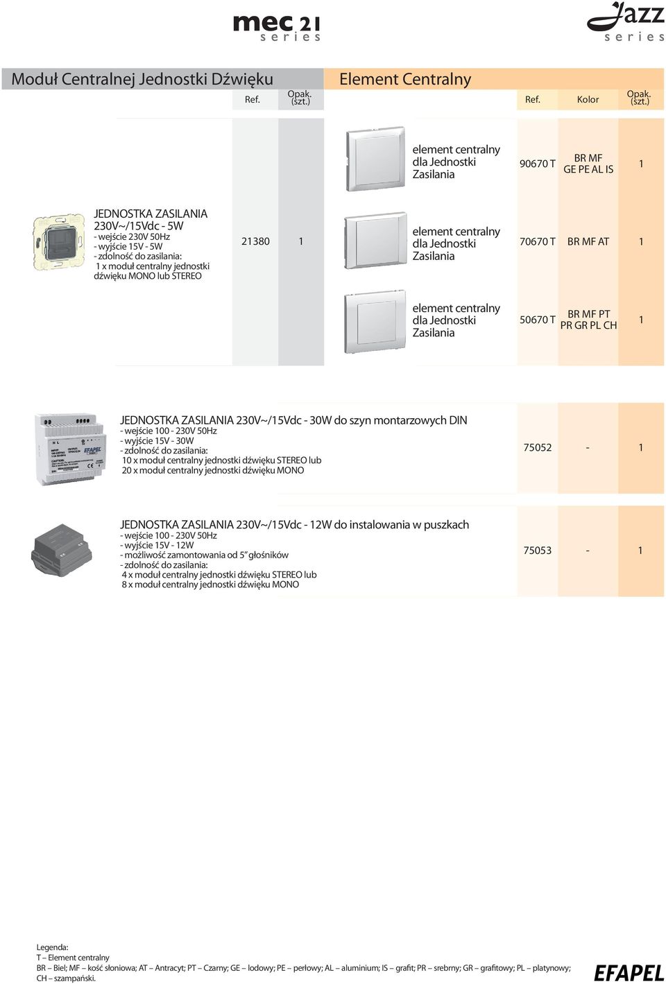 wyjście 5V - 30W - zdolność do zasilania: 0 x moduł centralny jednostki dźwięku STEREO lub 0 x moduł centralny jednostki dźwięku MONO 7505 - JEDNOSTKA ZASILANIA 30V~/5Vdc - W do instalowania w