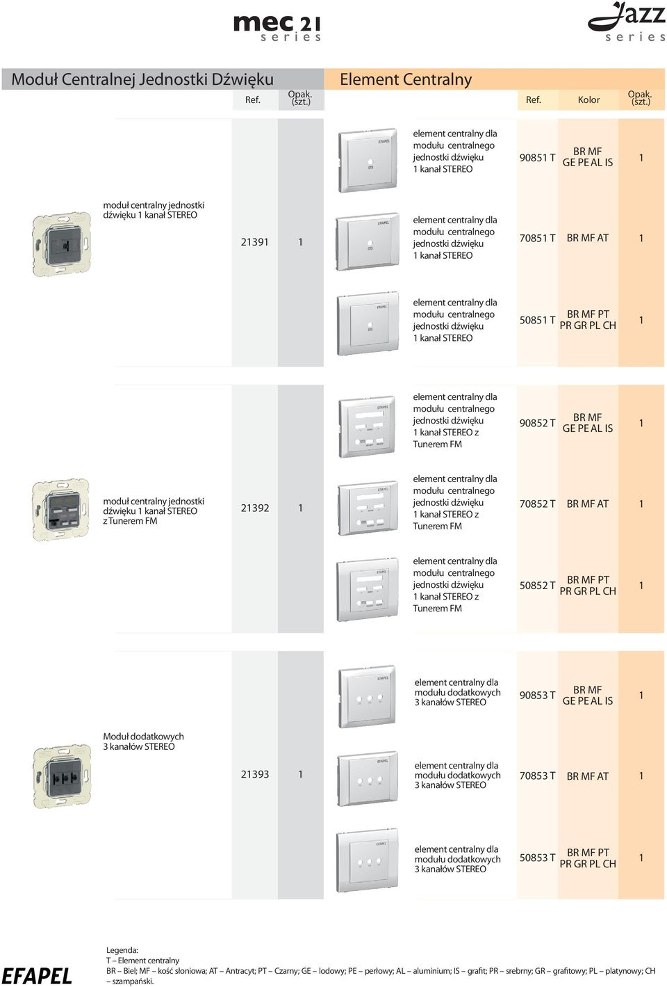 dźwięku kanał STEREO z Tunerem FM 39 dla modułu centralnego jednostki dźwięku kanał STEREO z Tunerem FM 7085 T AT dla modułu centralnego jednostki dźwięku kanał STEREO z Tunerem FM 5085 T PT dla