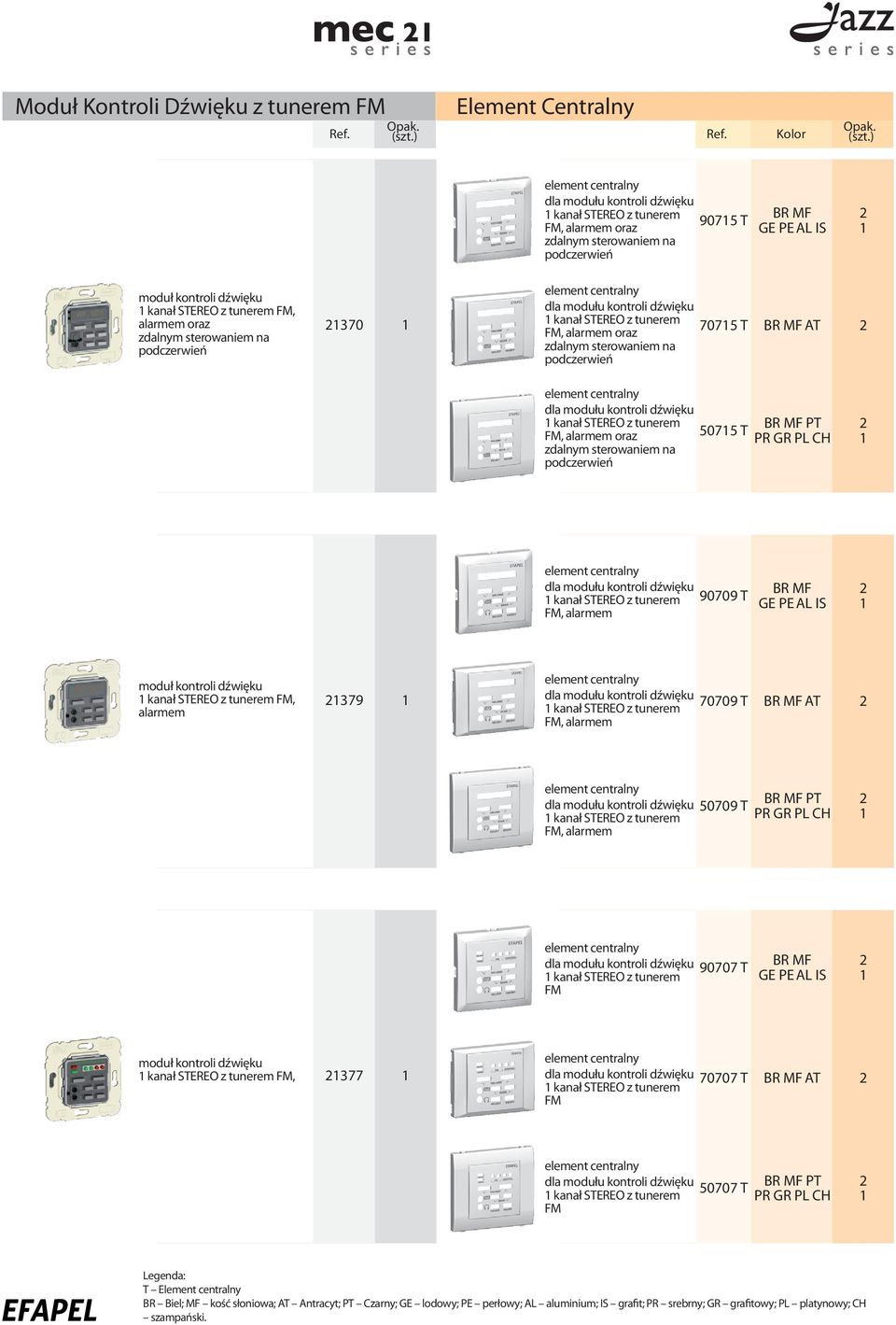 z tunerem FM, alarmem 90709 T kanał STEREO z tunerem FM, alarmem 379 kanał STEREO z tunerem FM, alarmem 70709 T AT kanał STEREO z tunerem FM, alarmem 50709 T PT kanał STEREO z tunerem FM 90707 T