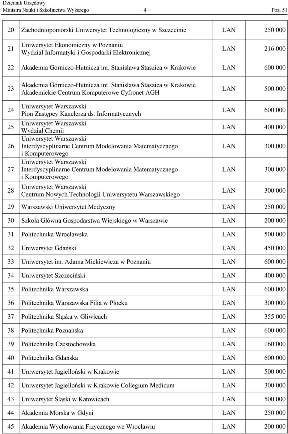 Górniczo-Hutnicza im. Stanisława Staszica w Krakowie LAN 600 000 23 24 25 26 27 28 Akademia Górniczo-Hutnicza im.