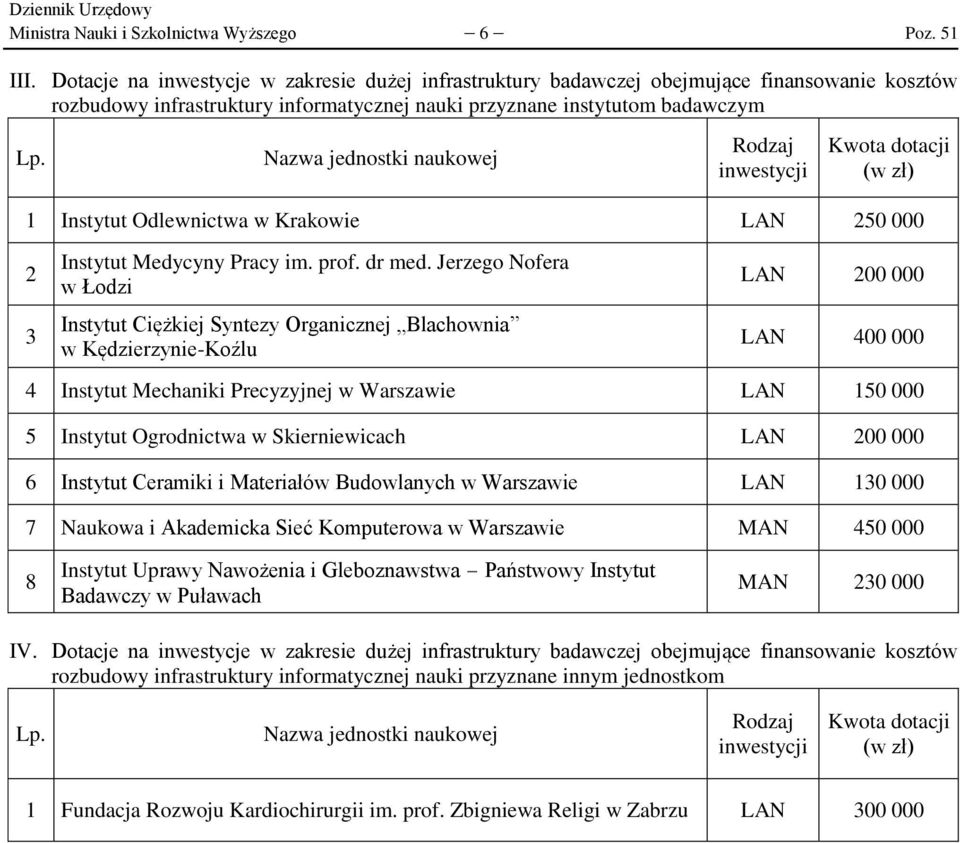 Instytut Odlewnictwa w Krakowie LAN 250 000 2 3 Instytut Medycyny Pracy im. prof. dr med.
