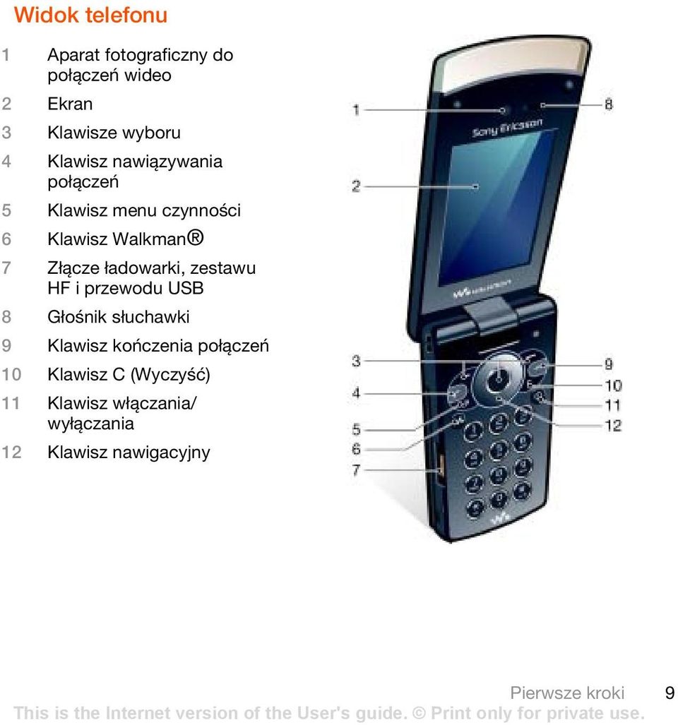 ładowarki, zestawu HF i przewodu USB 8 Głośnik słuchawki 9 Klawisz kończenia połączeń