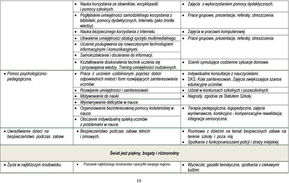 Utrwalenie umiejętności obsługi sprzętu multimedialnego. Uczenie posługiwania się nowoczesnymi technologiami informacyjnymi i komunikacyjnymi. Samokształcenie i docieranie do informacji.