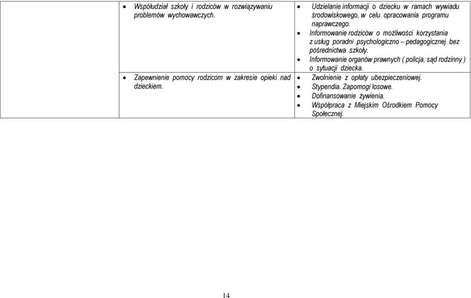 Informowanie rodziców o możliwości korzystania z usług poradni psychologiczno pedagogicznej bez pośrednictwa szkoły.