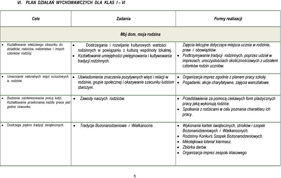 Kształtowanie umiejętności pielęgnowania i kultywowania tradycji rodzinnych. Uświadomienie znaczenia pozytywnych więzi i relacji w rodzinie, grupie społecznej i okazywanie szacunku ludziom starszym.